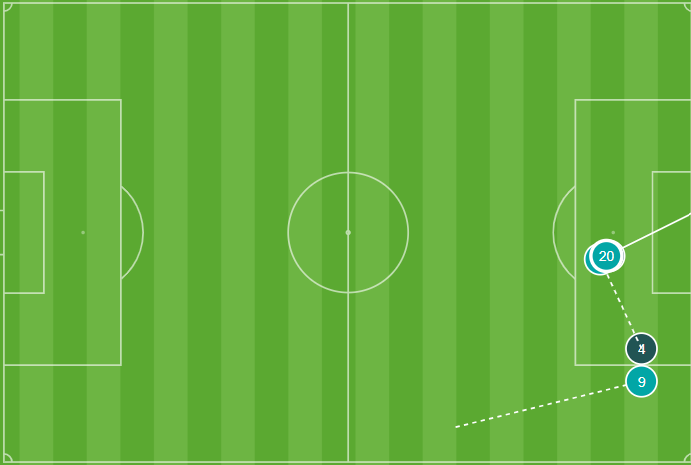 Gol de Sow al Oviedo