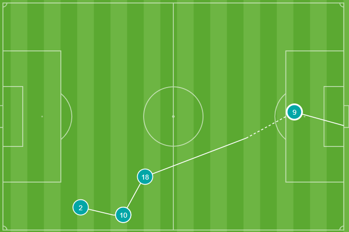 Gol de Akor Adams al Oviedo