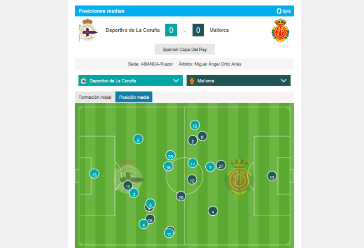 Posiciones medias a los 30'