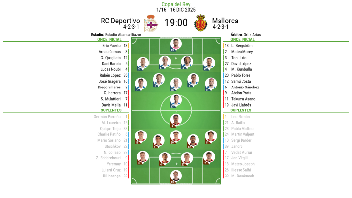 ¡Último repaso a los onces!