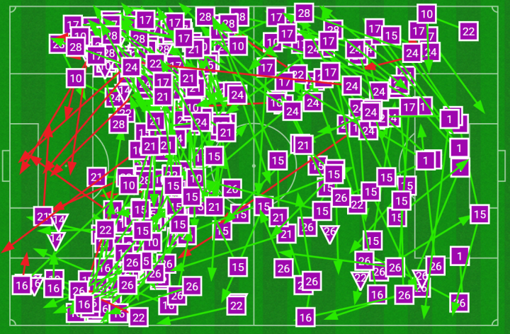Mapa de pases del Barcelona