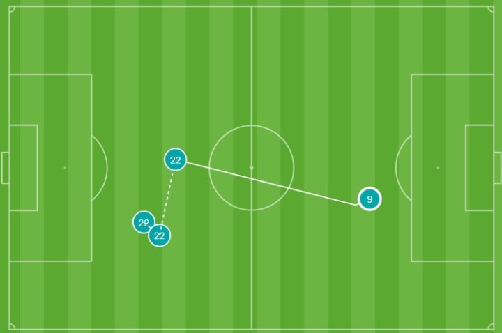 Ocasión Cañizo Guadalajara