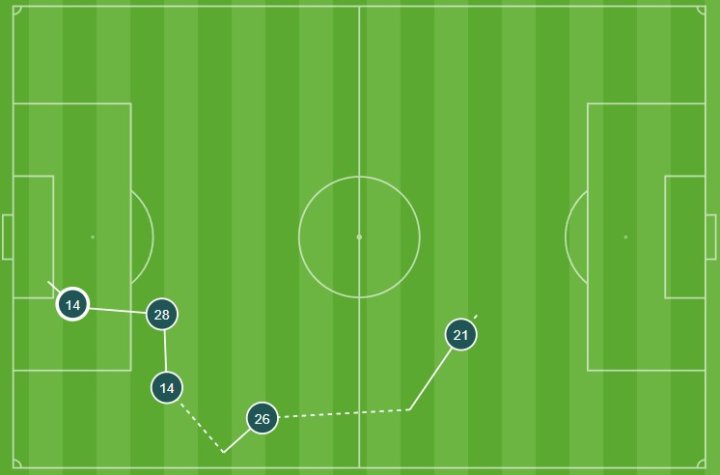 Oportunidad Rashford