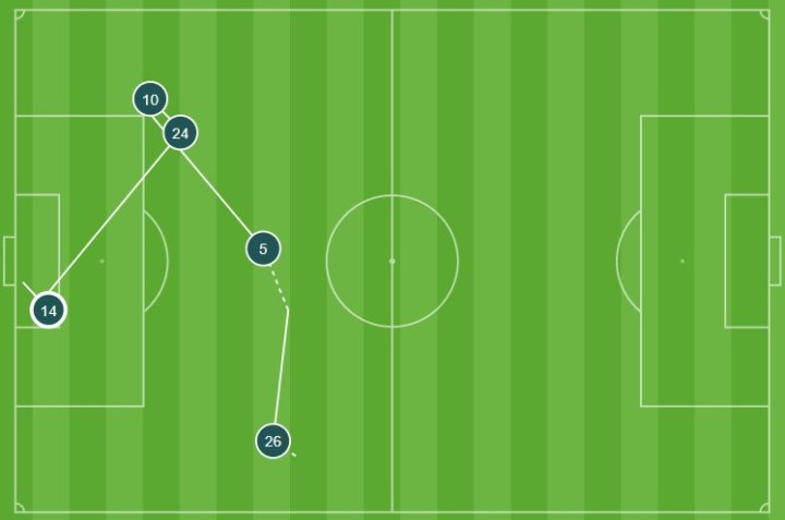 Segunda ocasión  Rashford