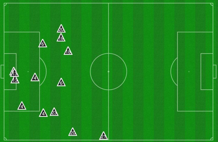 Mapa defensivo Guadalajara