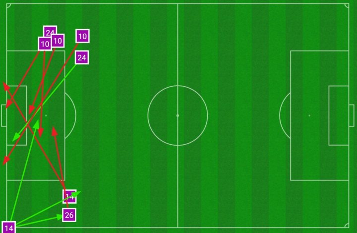 Centros del Barcelona 2T