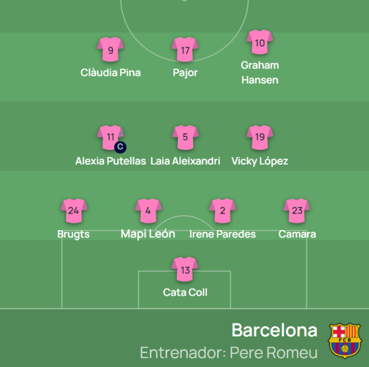 ¡Ya hay once del FC Barcelona!
