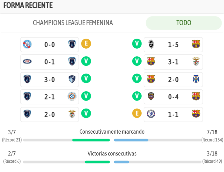 Y así llegan ambos equipos