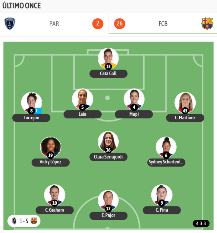 El último once de Pere Romeu