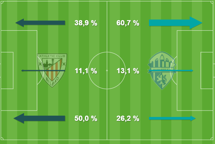 Zona de influencia en el Ourense - Athletic