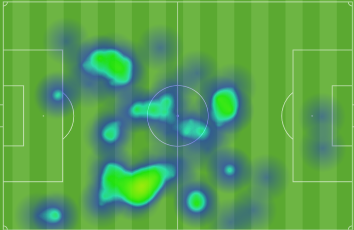 Mapa de calor de Vesga 