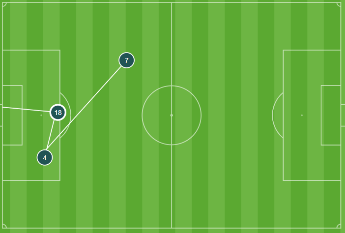 Gol de Jauregizar al Ourense 