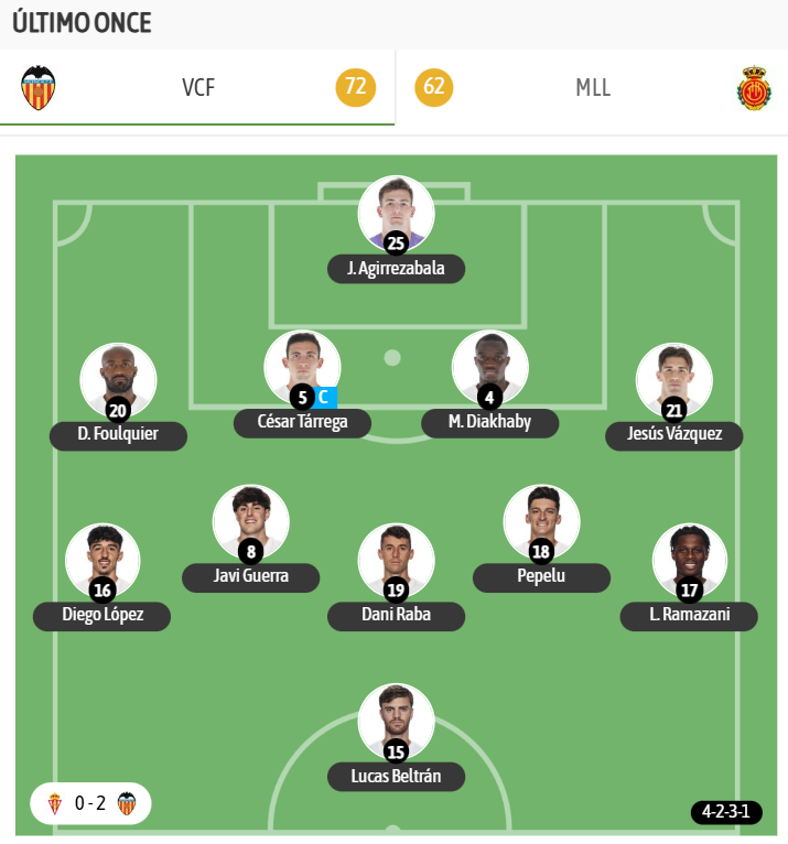El último once del Valencia, y en Copa