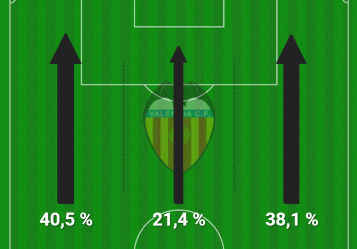 El Valencia, a las bandas