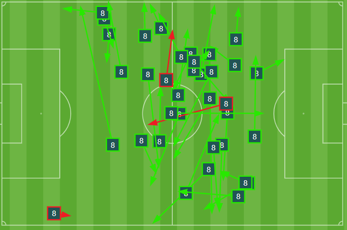Precisión en el pase de Antonio Blanco