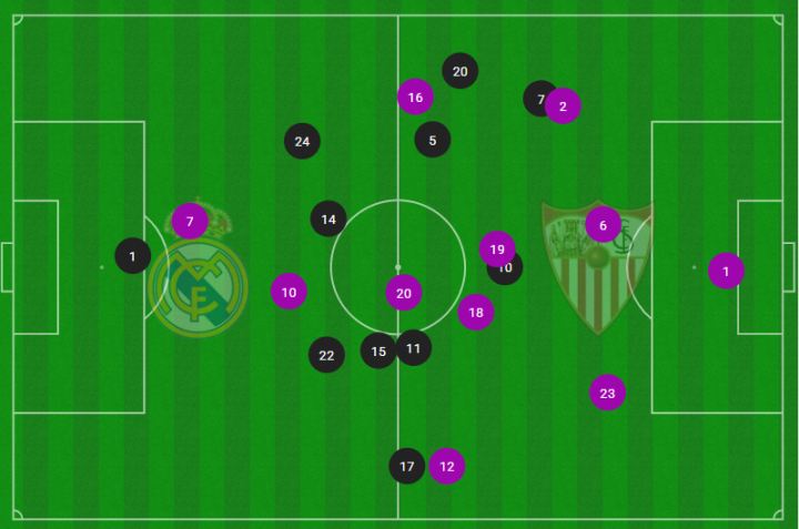 Mapa de posiciones medias