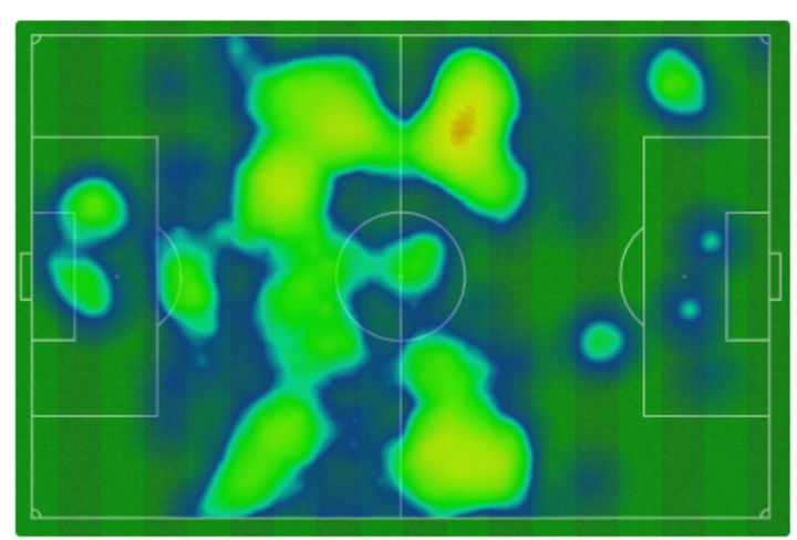Mapa de calor del Real Madrid