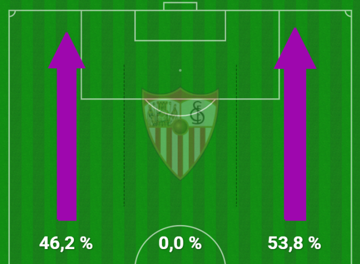 Mapa de tercios atacantes