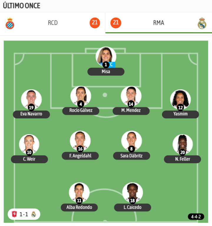 El último once del Real Madrid