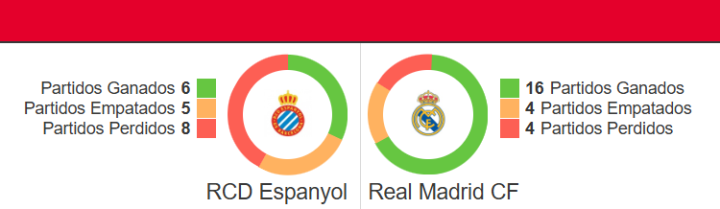 ¡Y ASÍ LLEGAN AMBOS EQUIPOS!