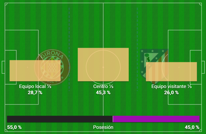 Todo mucho más discutido en este tramo