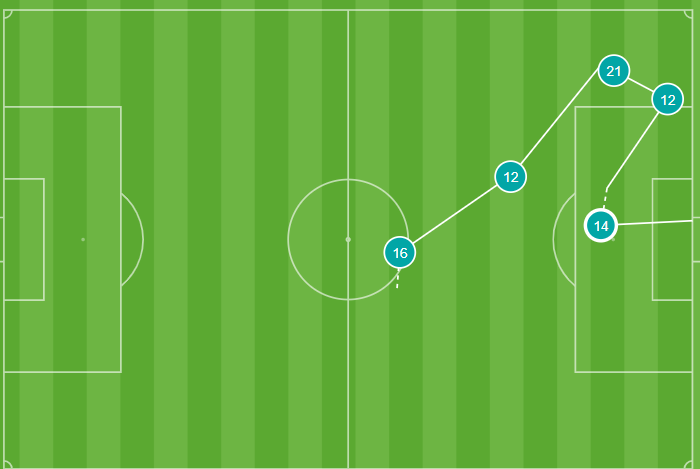 Gol de David González al Zaragoza 