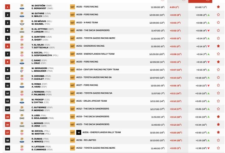 Dakar 2026 Prólogo Coches