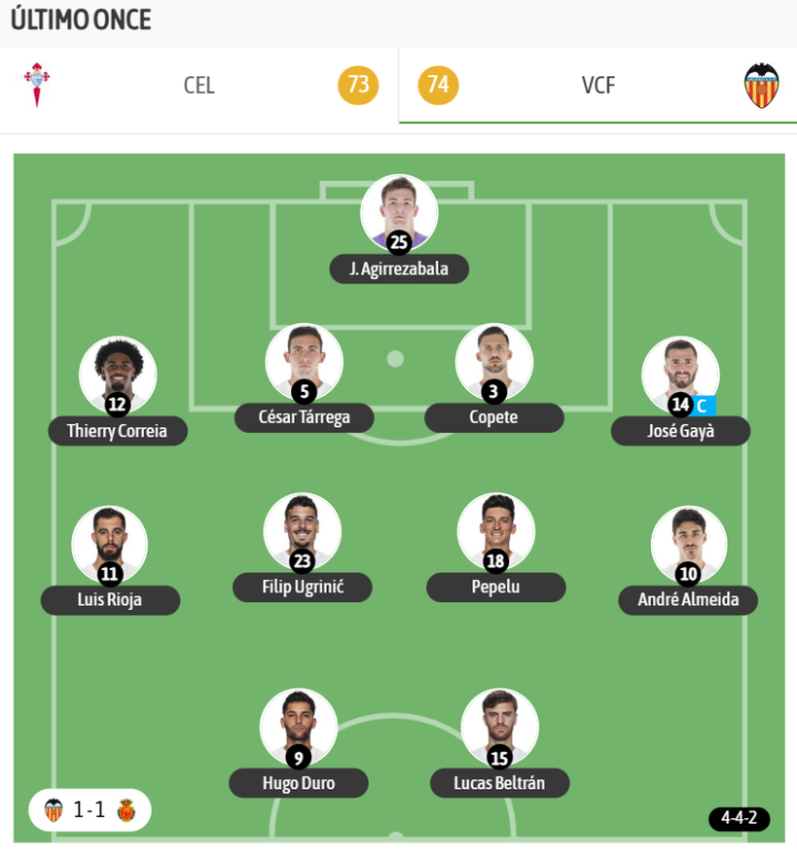 Y el último once del Valencia