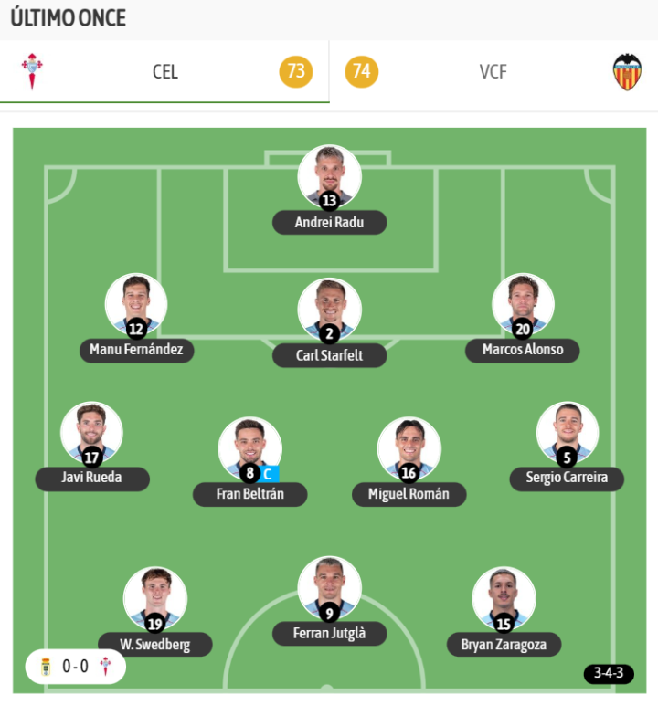 El último once del Celta