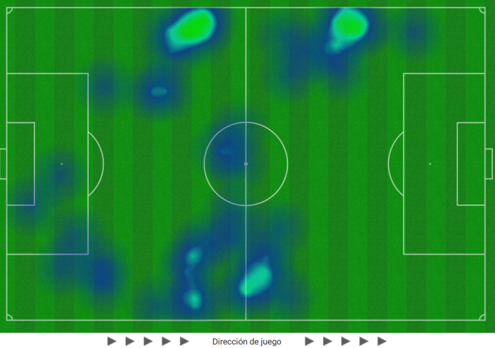 Adelantadísimo el Valencia