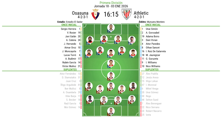 Onces Osasuna - Athletic