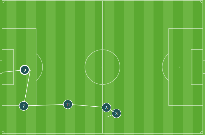 Secuencia del gol del Oviedo al Alavés