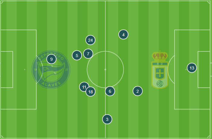 Posición media del Oviedo contra el Alavés 