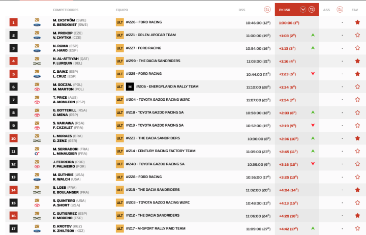 Dakar 2026 Etapa 1 Coches Pk.4