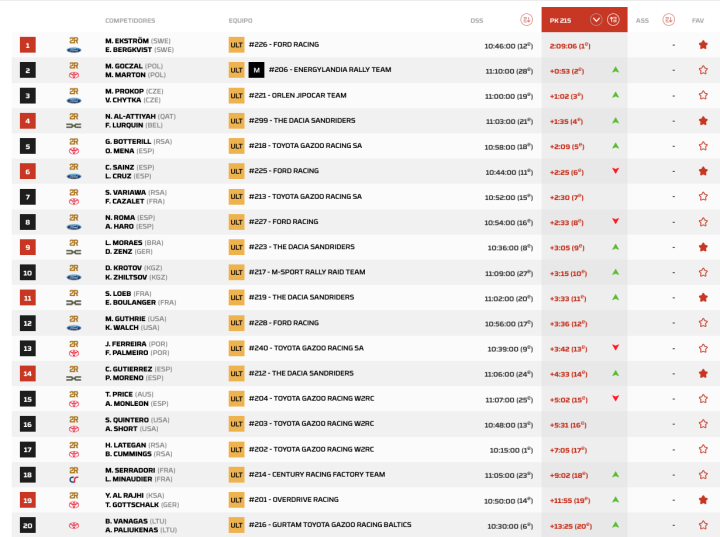 Dakar 2026 Etapa 1 Coches Pk.6