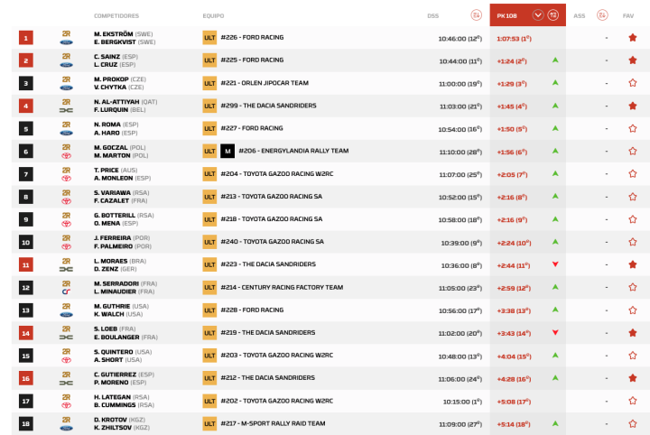 Dakar 2026 Etapa 1 Coches Pk.3