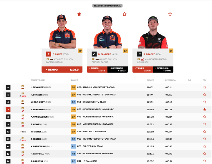 Dakar 2026 Prólogo Motos General