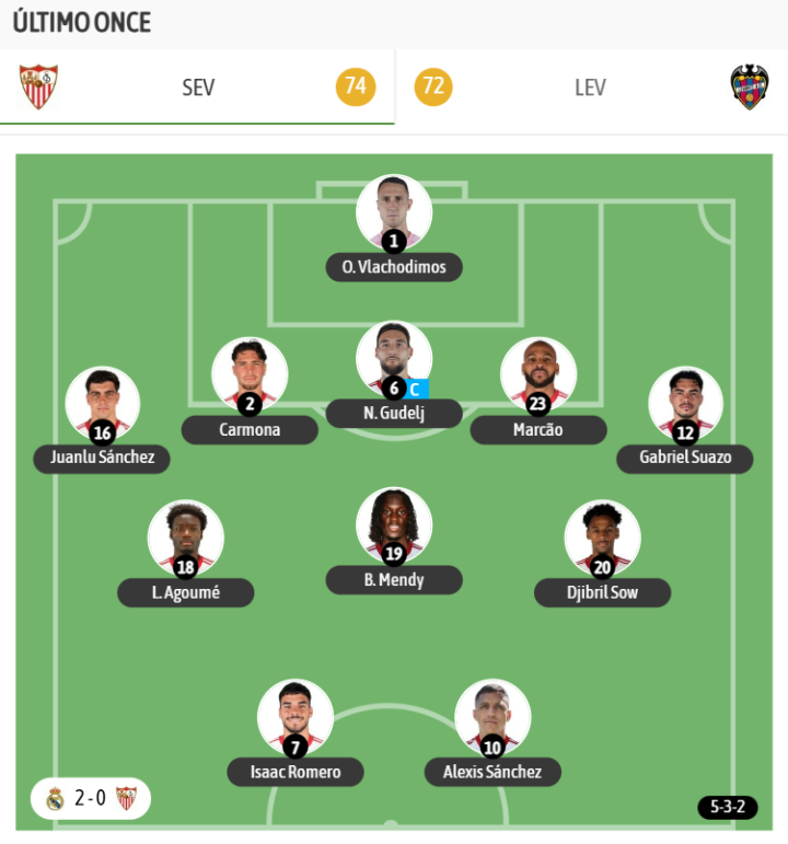 Y el último once del Sevilla