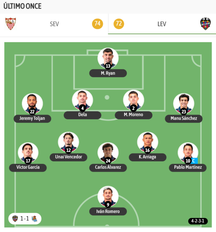 El último once del Levante