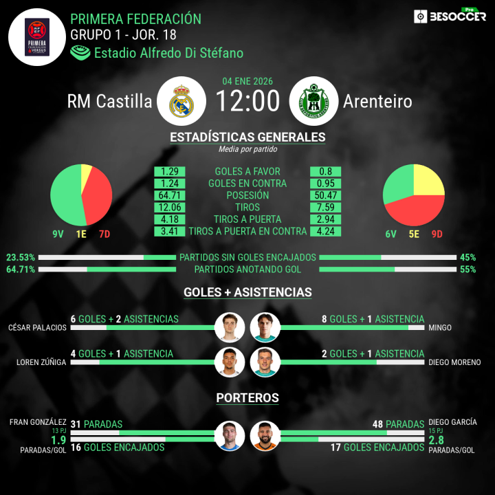 La previa del partido