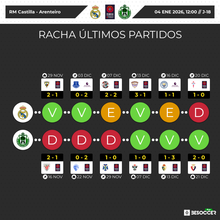 Racha de ambos equipos