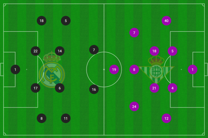 Alineaciones Madrid y Betis