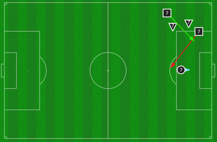 Acciones de Vinicius