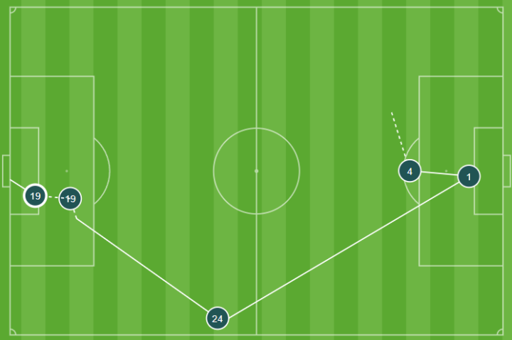Gol del Cucho Hernández