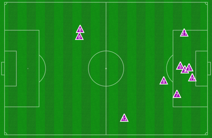 Mapa defensivo del Betis