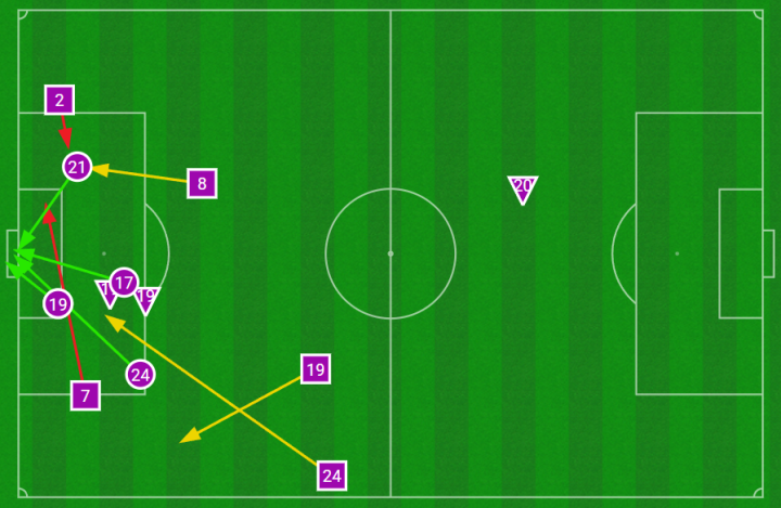 Mapa de ataque del Betis