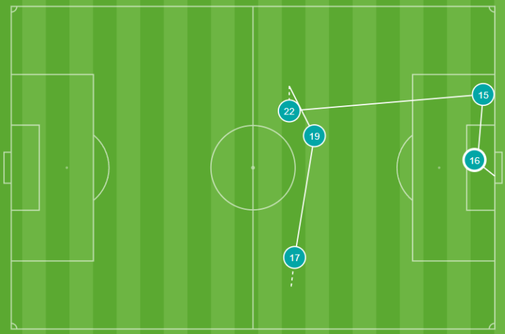 Tercer gol de Gonzalo