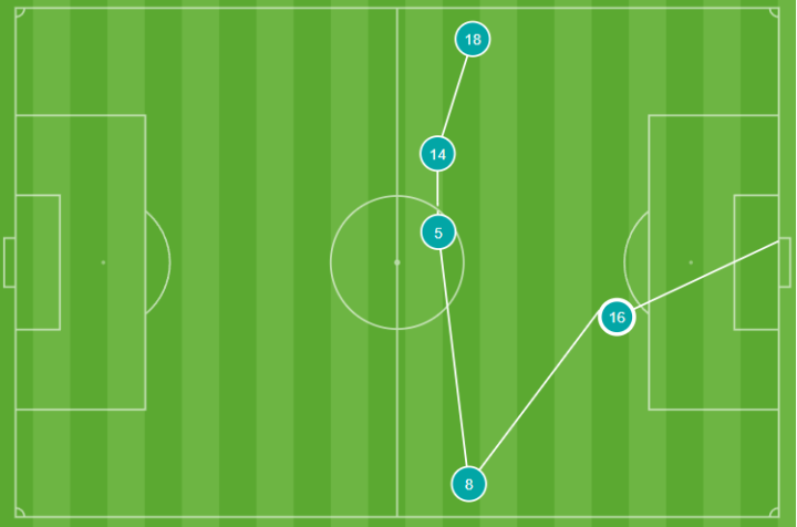 Segundo gol de Gonzalo
