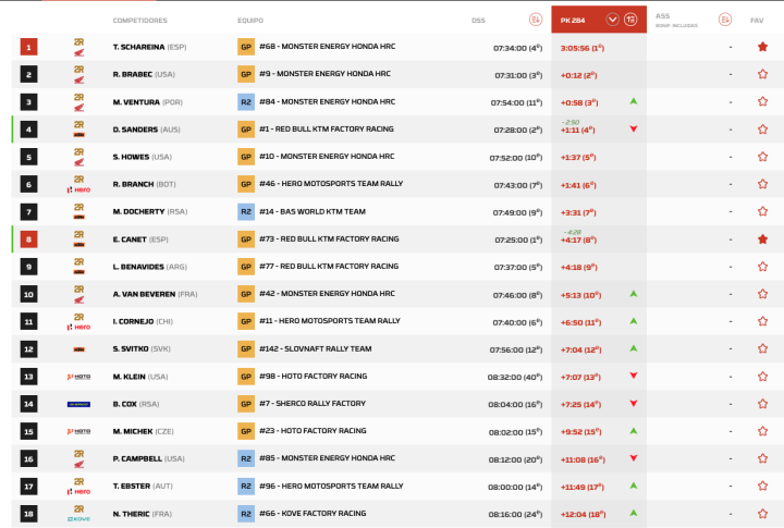 Dakar 2026 Etapa 2 Motos Pk.8