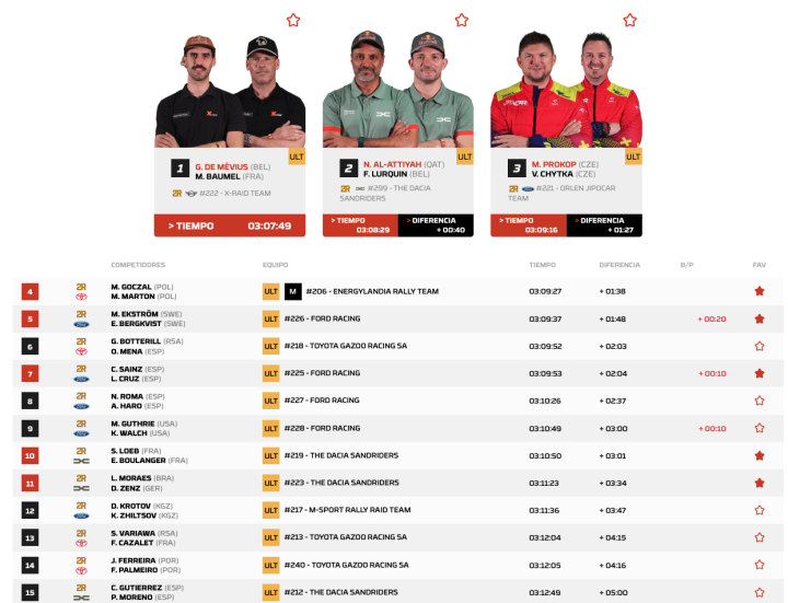 Dakar 2026 Etapa 1 Coches General